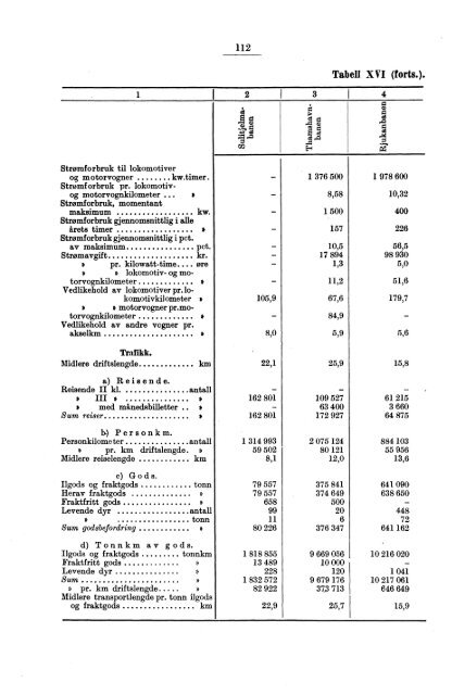 Norges jernbaner 1953-54 - SSB