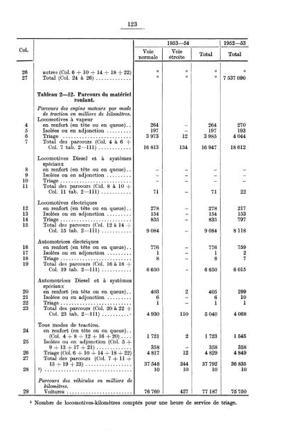 Norges jernbaner 1953-54 - SSB