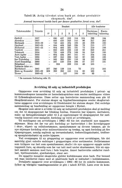 Skogstatistikk 1963 - Statistisk sentralbyrÃ¥