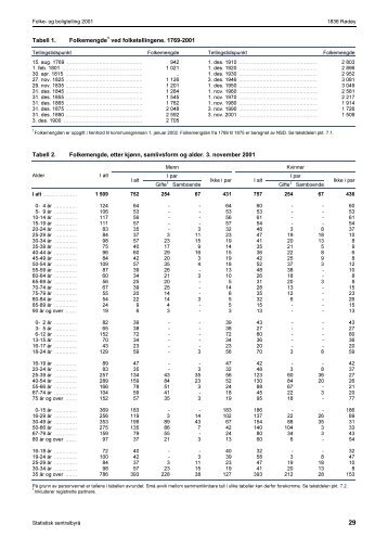 Tabell - Statistisk sentralbyrÃ¥