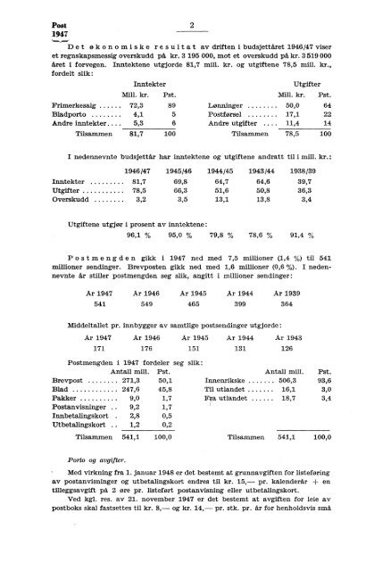 Norges Postverk 1947 - SSB