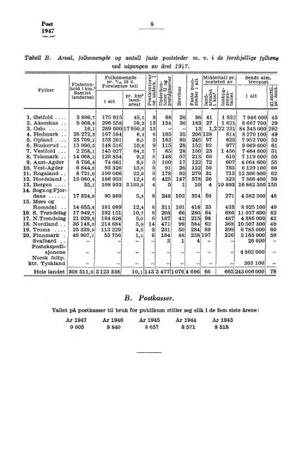 Norges Postverk 1947 - SSB