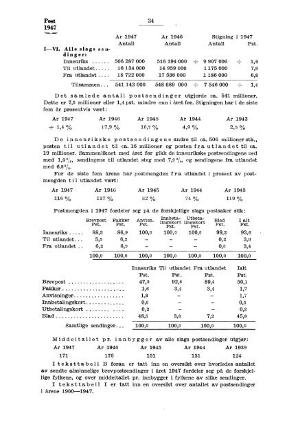 Norges Postverk 1947 - SSB