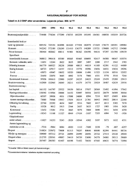 Digitalisert utgave - SSB