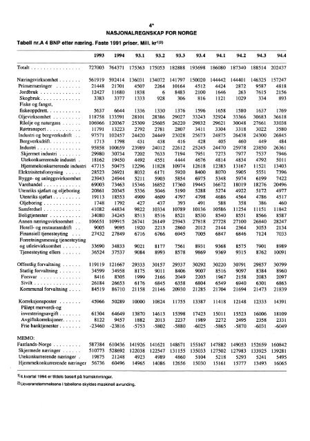 Digitalisert utgave - SSB