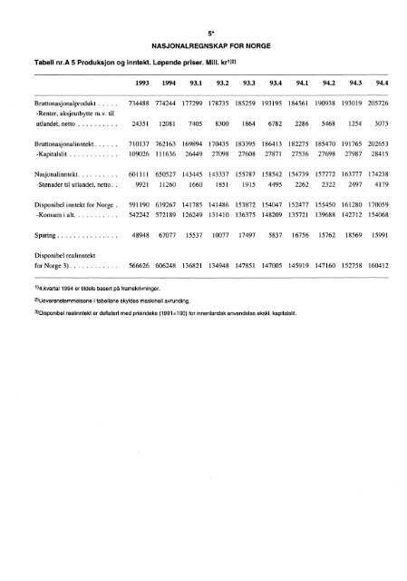 Digitalisert utgave - SSB