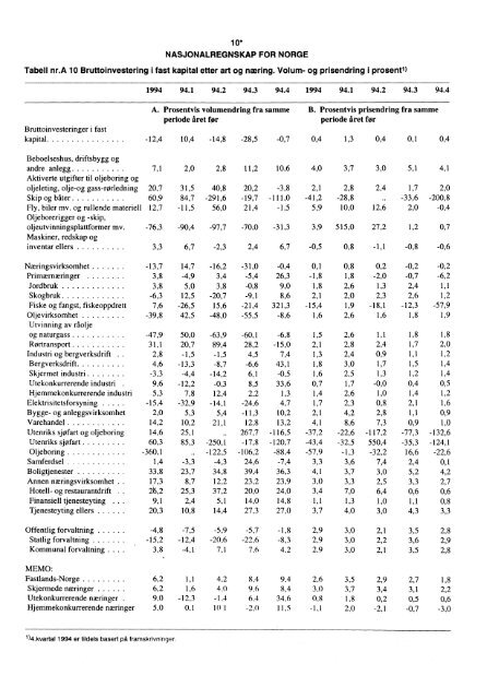 Digitalisert utgave - SSB