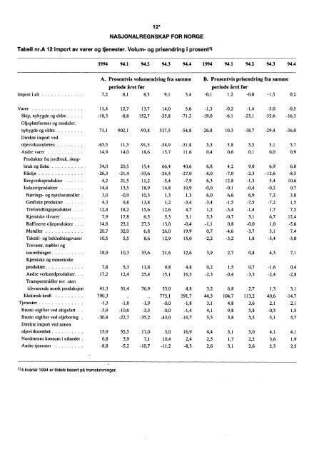 Digitalisert utgave - SSB