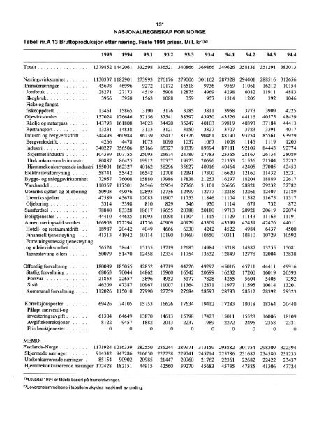 Digitalisert utgave - SSB