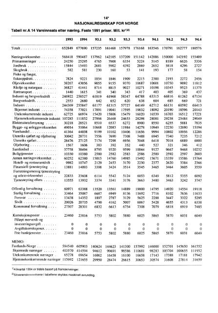 Digitalisert utgave - SSB