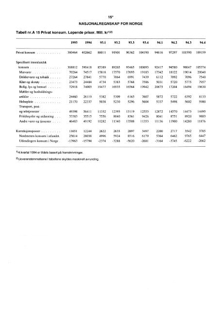 Digitalisert utgave - SSB