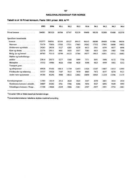 Digitalisert utgave - SSB