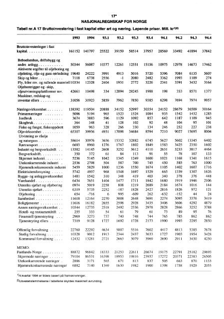 Digitalisert utgave - SSB