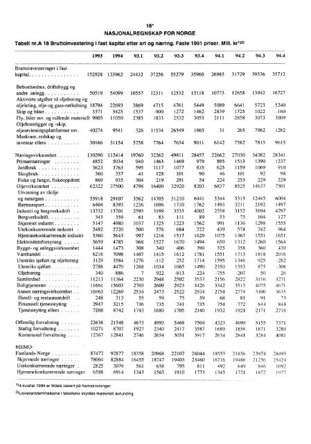 Digitalisert utgave - SSB