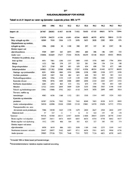 Digitalisert utgave - SSB