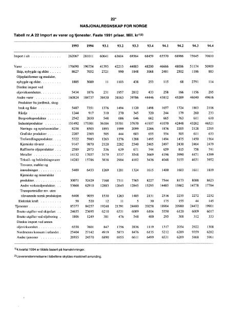 Digitalisert utgave - SSB