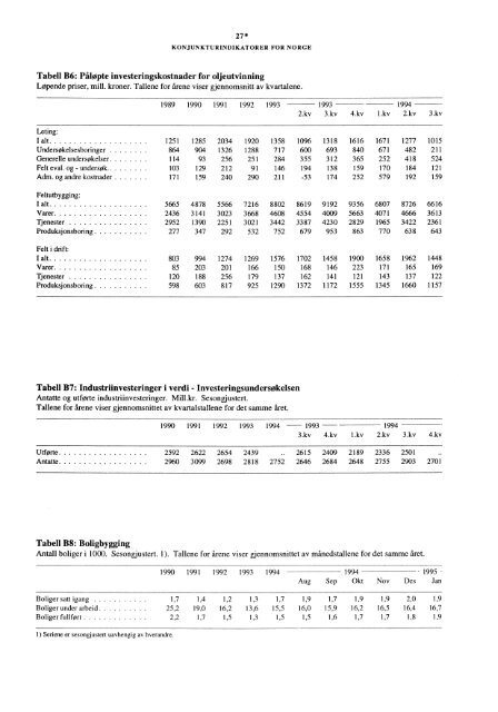 Digitalisert utgave - SSB