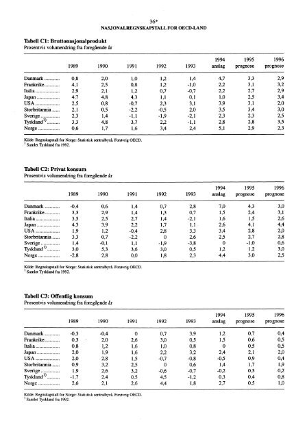 Digitalisert utgave - SSB