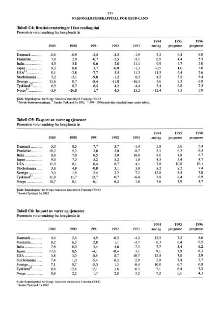 Digitalisert utgave - SSB