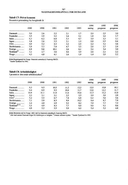 Digitalisert utgave - SSB