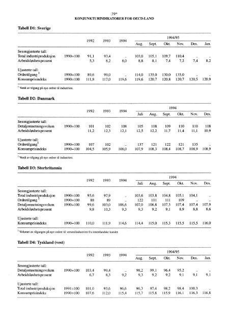 Digitalisert utgave - SSB