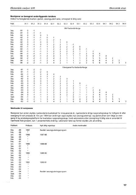 Digitalisert utgave - SSB