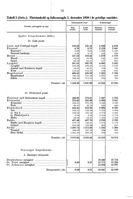 Folketellingen 1. desember 1950 : fï¿¸rste hefte - Statistisk sentralbyrÃ¥