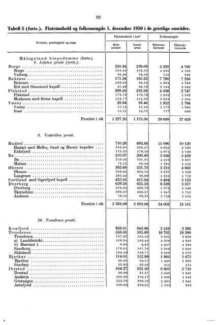 Folketellingen 1. desember 1950 : fï¿¸rste hefte - Statistisk sentralbyrÃ¥