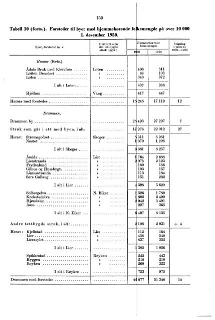 Folketellingen 1. desember 1950 : fï¿¸rste hefte - Statistisk sentralbyrÃ¥