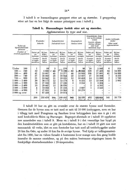 Folketellingen 1. desember 1950 : fï¿¸rste hefte - Statistisk sentralbyrÃ¥