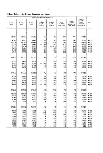 Folketellingen 1. desember 1950 : fï¿¸rste hefte - Statistisk sentralbyrÃ¥