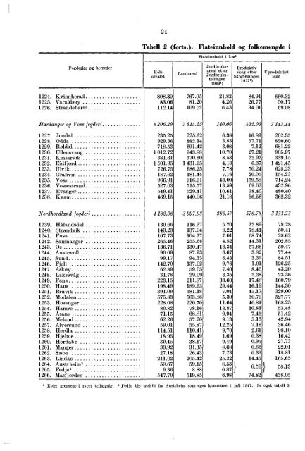 Folketellingen 1. desember 1950 : fï¿¸rste hefte - Statistisk sentralbyrÃ¥