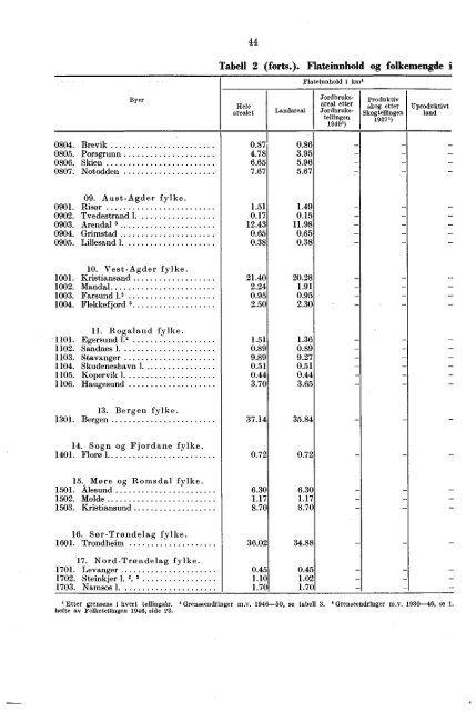 Folketellingen 1. desember 1950 : fï¿¸rste hefte - Statistisk sentralbyrÃ¥