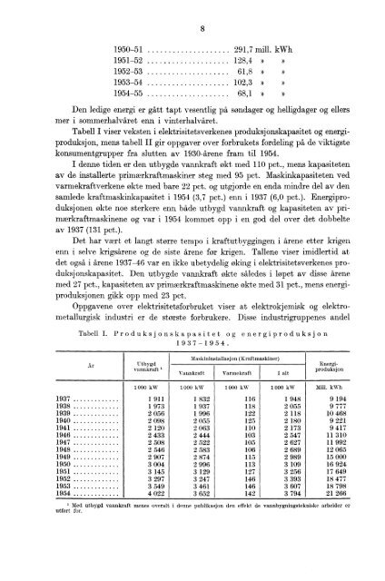 Norges elektrisitetsverker 1954 - SSB