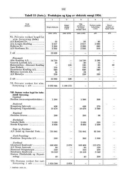 Norges elektrisitetsverker 1954 - SSB