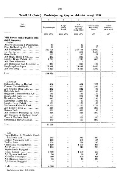 Norges elektrisitetsverker 1954 - SSB