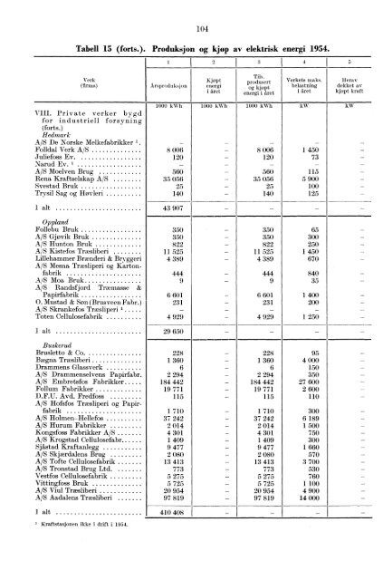 Norges elektrisitetsverker 1954 - SSB