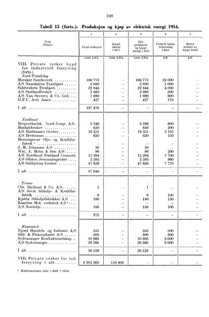 Norges elektrisitetsverker 1954 - SSB