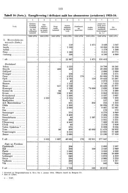 Norges elektrisitetsverker 1954 - SSB