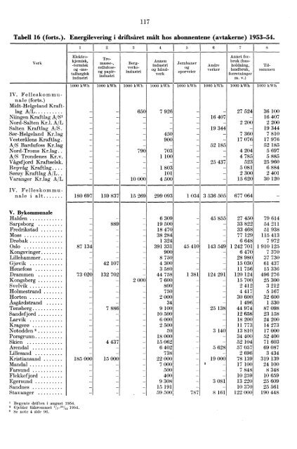 Norges elektrisitetsverker 1954 - SSB