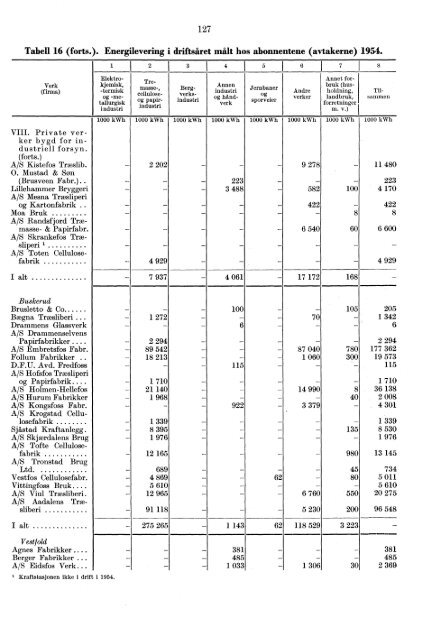 Norges elektrisitetsverker 1954 - SSB