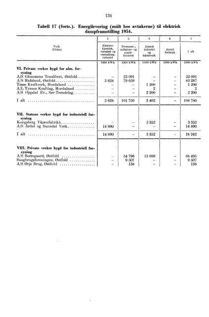 Norges elektrisitetsverker 1954 - SSB