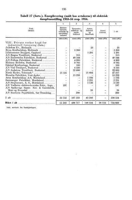 Norges elektrisitetsverker 1954 - SSB