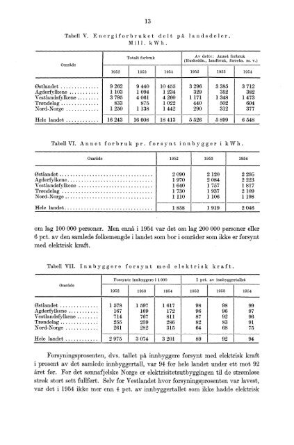 Norges elektrisitetsverker 1954 - SSB