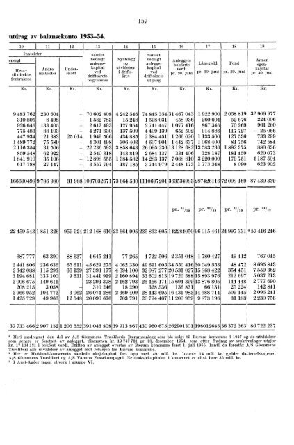 Norges elektrisitetsverker 1954 - SSB