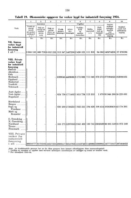 Norges elektrisitetsverker 1954 - SSB