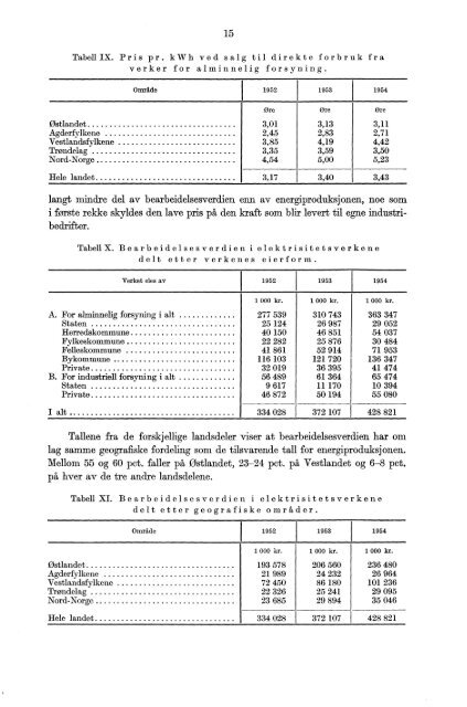 Norges elektrisitetsverker 1954 - SSB