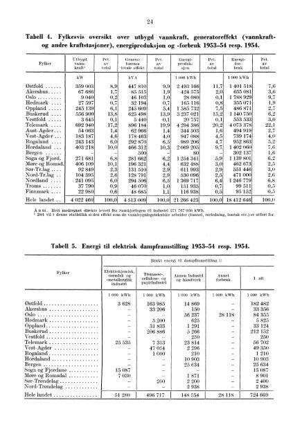 Norges elektrisitetsverker 1954 - SSB