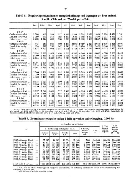 Norges elektrisitetsverker 1954 - SSB