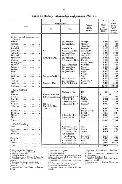 Norges elektrisitetsverker 1954 - SSB